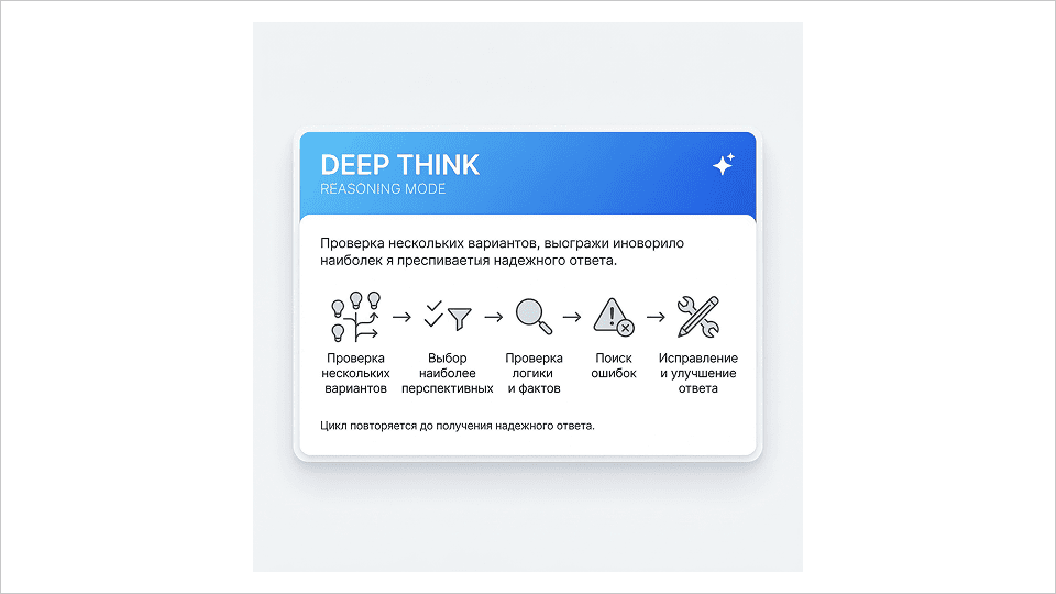 Gemini 3 Deep Think онлайн на русском