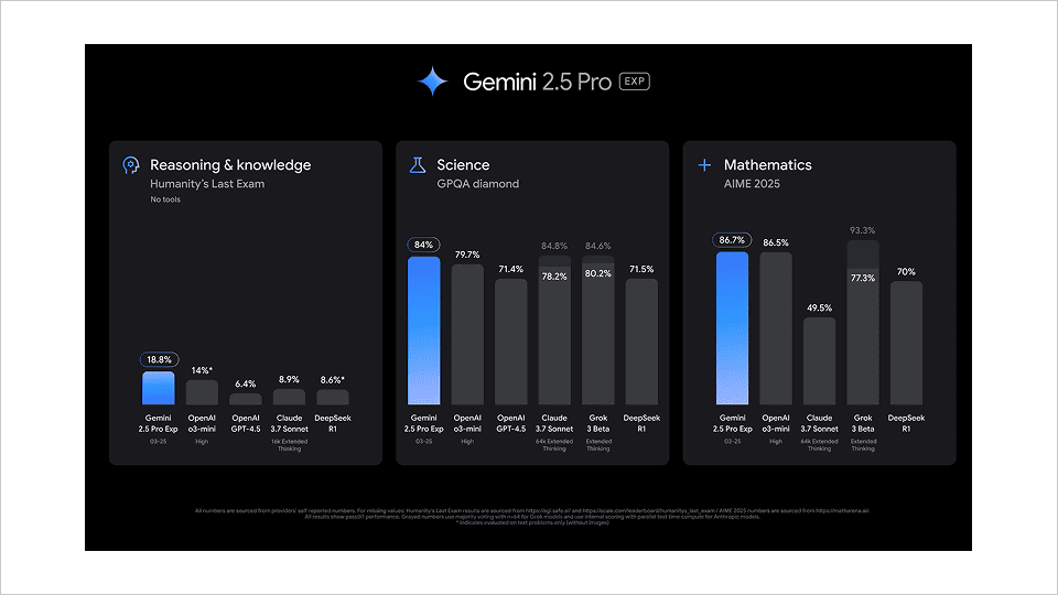 Gemini 2.5 Pro онлайн на русском