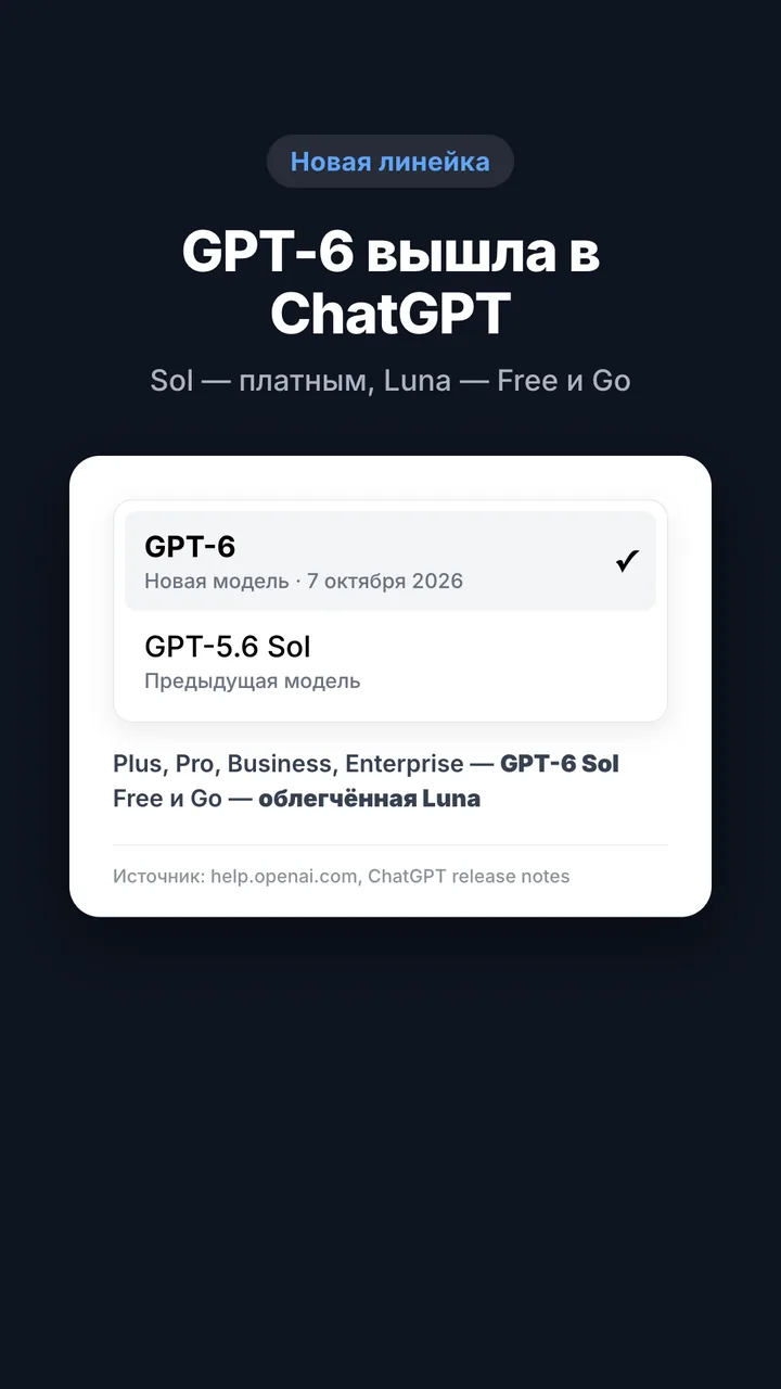 Меню выбора модели ChatGPT: GPT-6 и GPT-5.6 Sol
