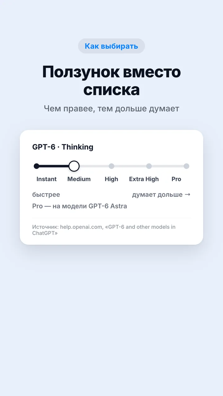 Ползунок Thinking: Instant, Medium, High, Extra High, Pro