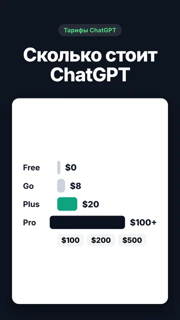 Сколько стоит ChatGPT: тарифы на одной странице