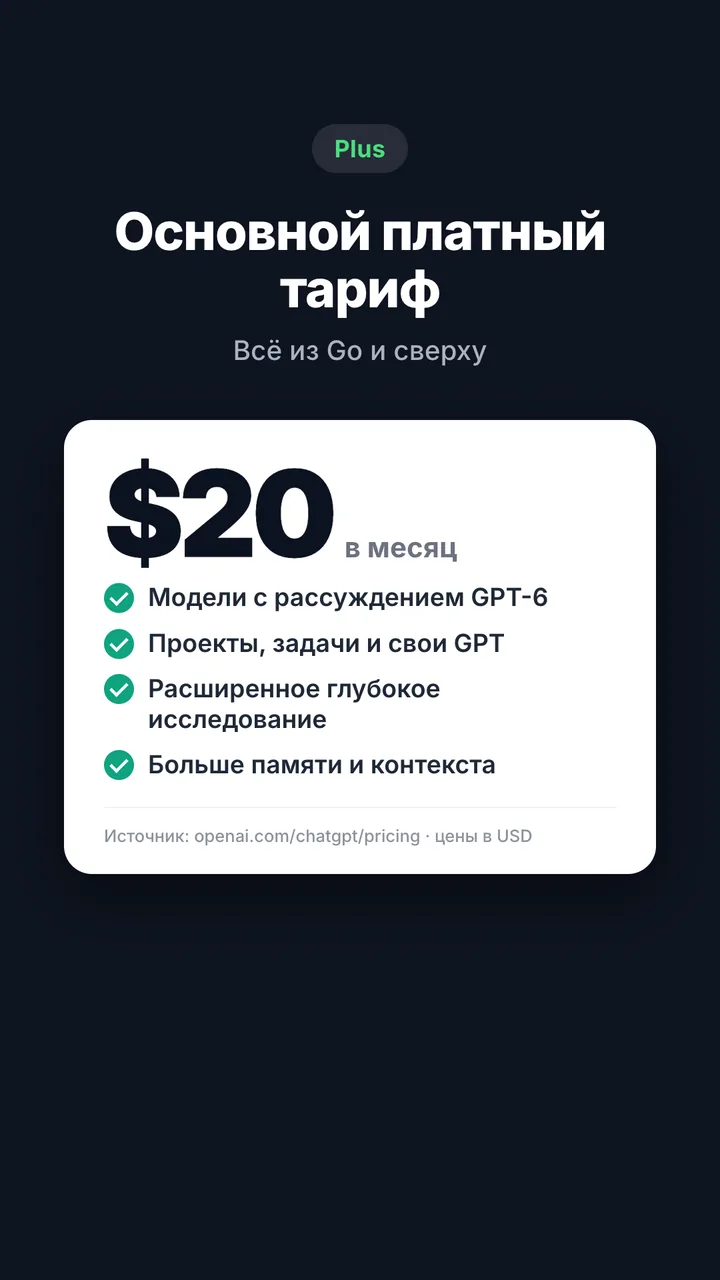 Карточка Plus за $20 в месяц: модели с рассуждением GPT-6, проекты и свои GPT, глубокое исследование