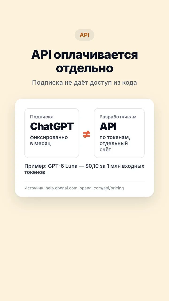 Подписка ChatGPT и API — разные счета: API оплачивается по токенам