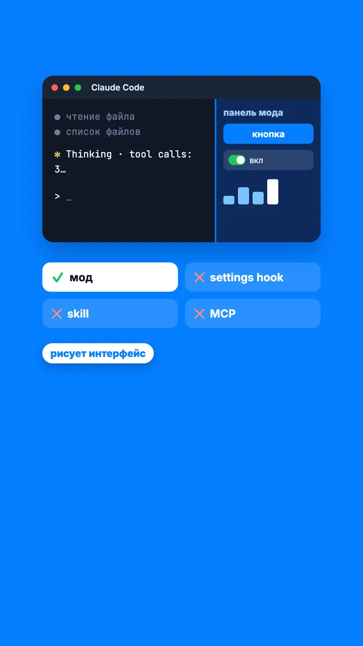 Интерфейс Claude Code с панелью мода; мод рисует интерфейс, а settings hook, skill и MCP — нет