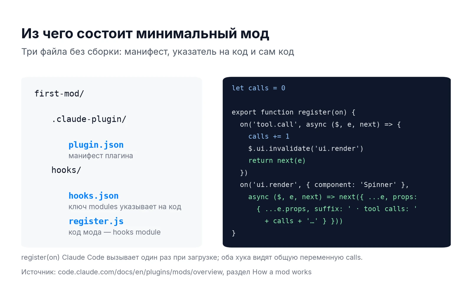 Структура минимального мода Claude Code: plugin.json, hooks.json и register.js с хуками tool.call и ui.render