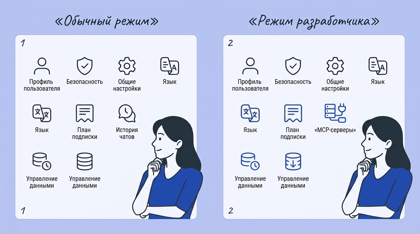 Сравнение двух экранов настроек ChatGPT: левый без раздела MCP-серверов, правый с активным разделом MCP-серверов в режиме разработчика