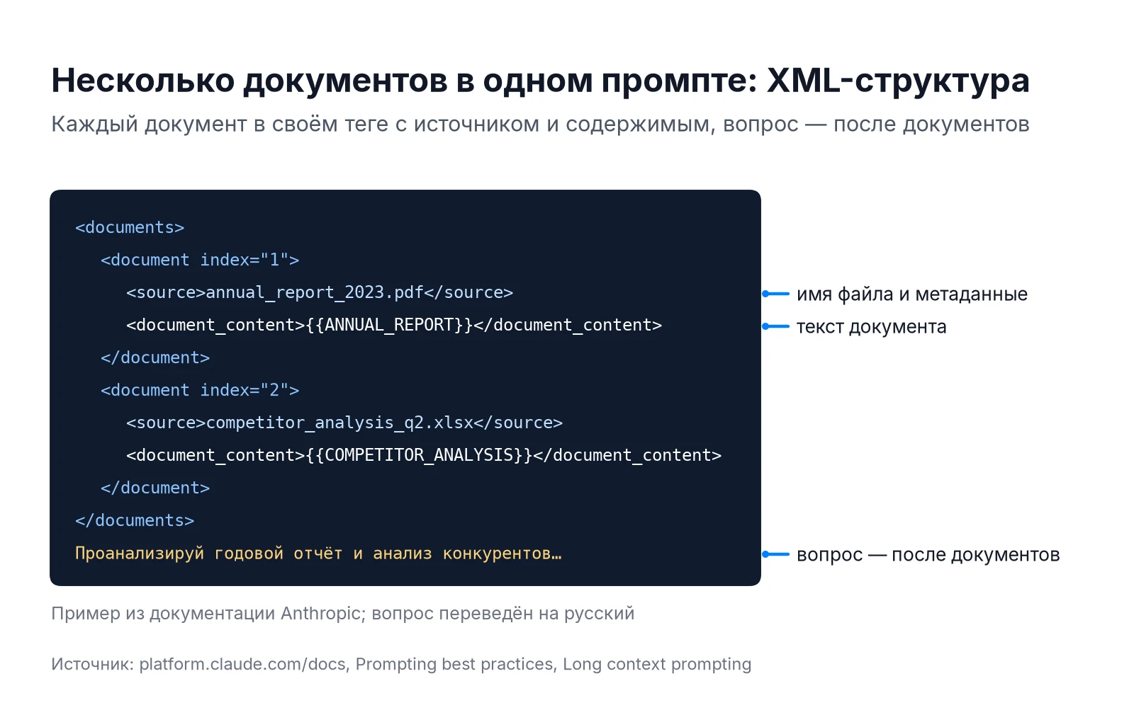XML-теги в промпте Claude: структура documents, document, source и document_content для нескольких документов