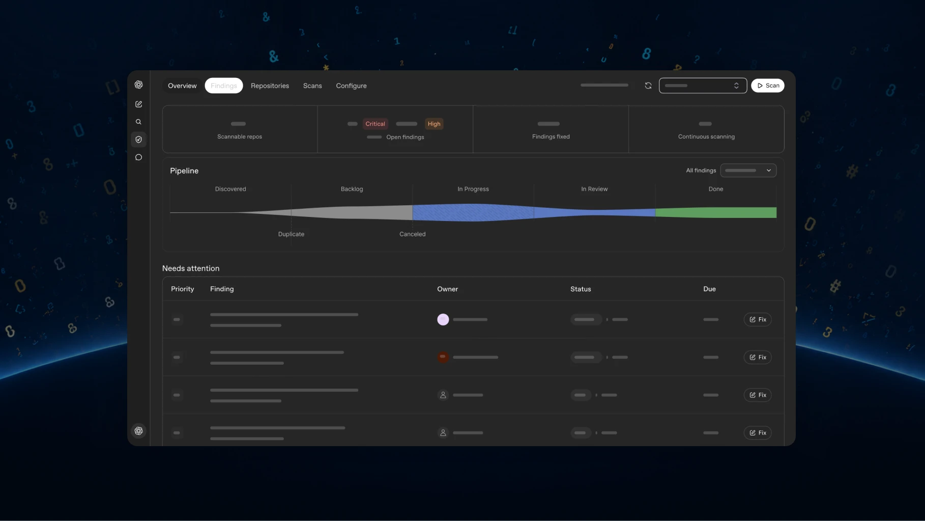 Image 7: Панель выявленных проблем в Codex Security Cloud.