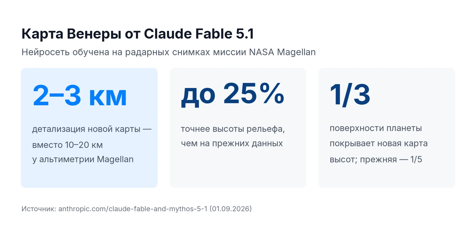 Карта высот Венеры от Claude Fable 5.1 по данным NASA Magellan: детализация, точность и охват поверхности