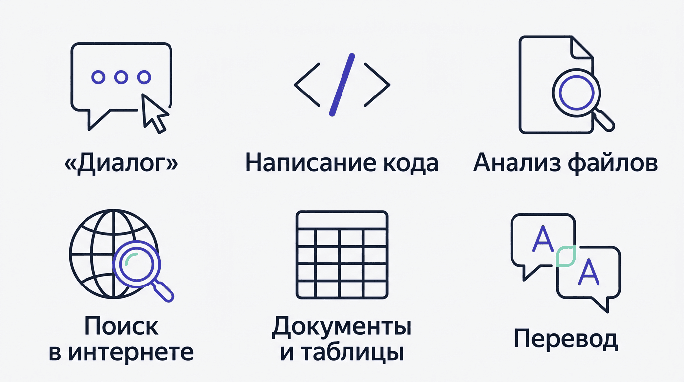 Возможности GLM: диалог, написание кода, анализ файлов, поиск в интернете, документы и таблицы, перевод