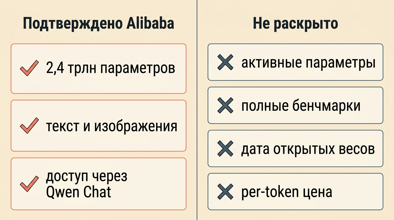 Что Alibaba подтвердила о Qwen 3.8 Max, а что не раскрыла