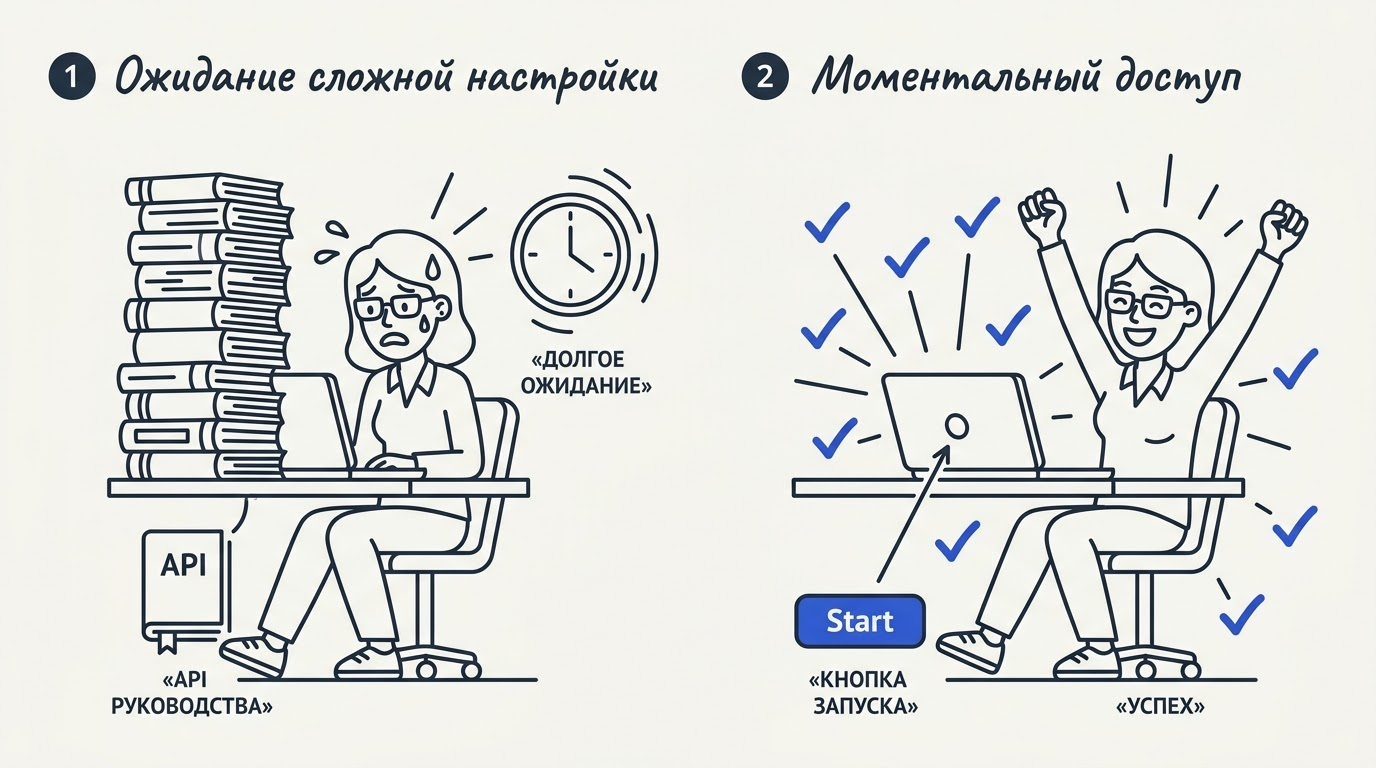 Комикс: испуганная долгой настройкой девушка нажимает старт, после чего экран заполняется зелеными галочками успеха.